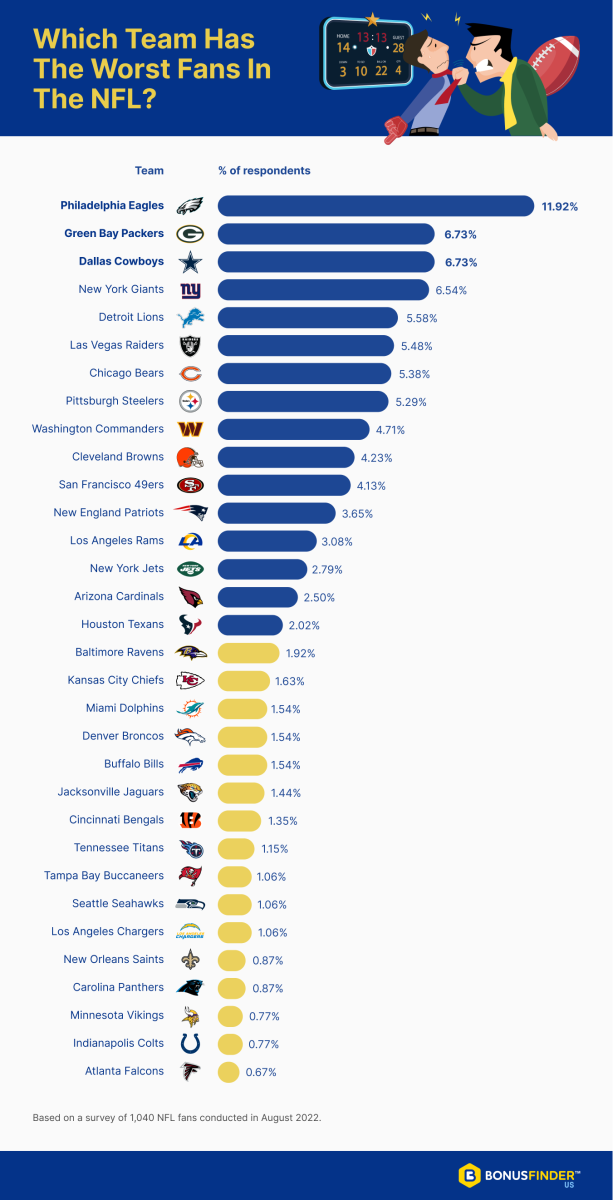 Bonus_Finder_-_Worst_NFL_Fans (1)